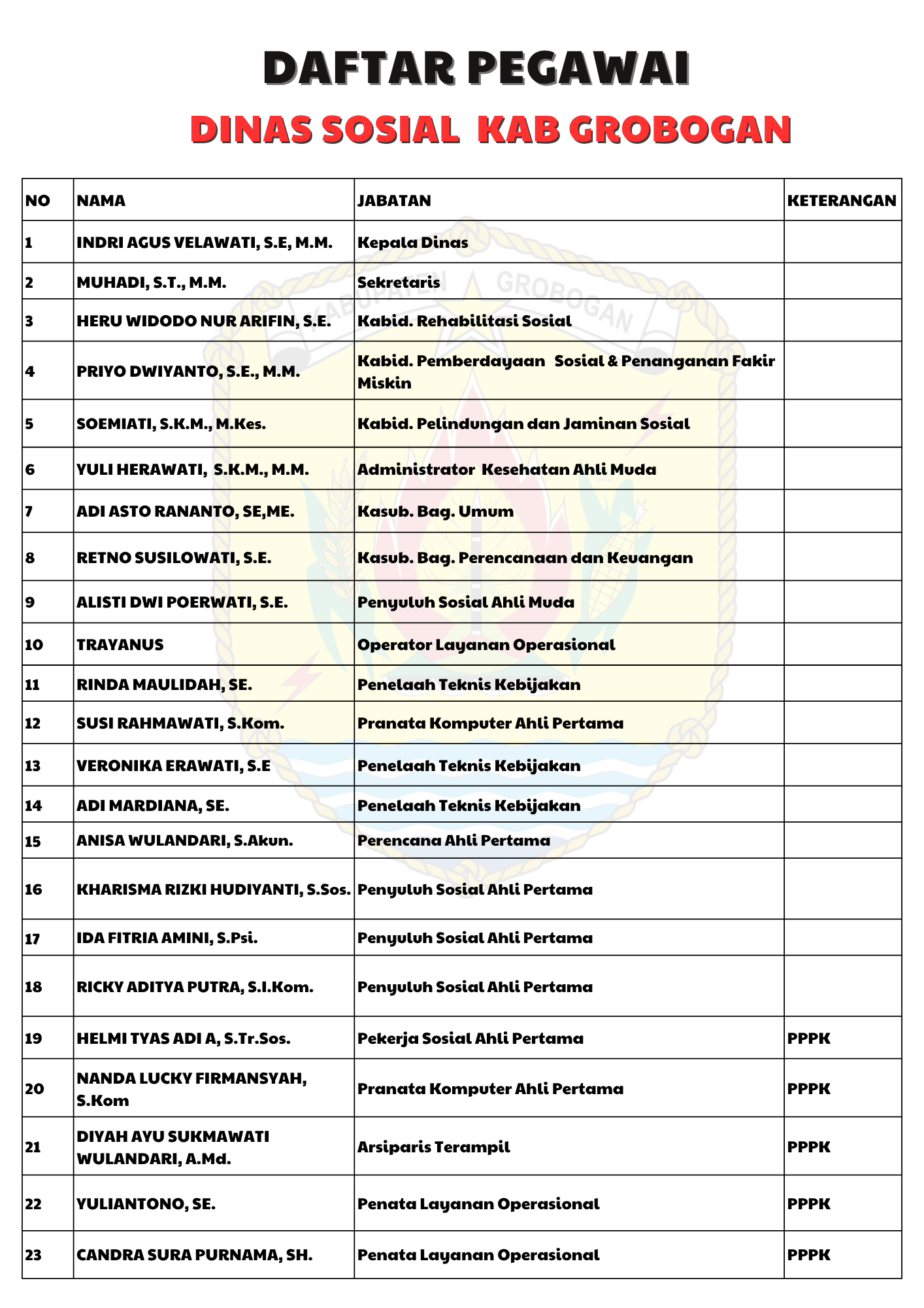 Putih Hitam Simpel Struktur Organisasi Perusahaan 1